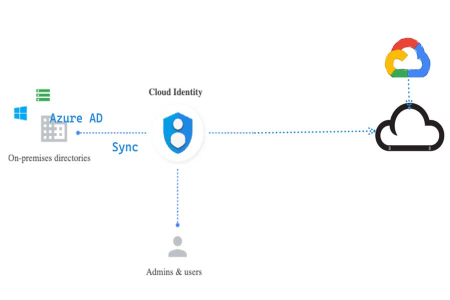 دلیل حذف نشدن مخاطبین در گوشی شیائومی