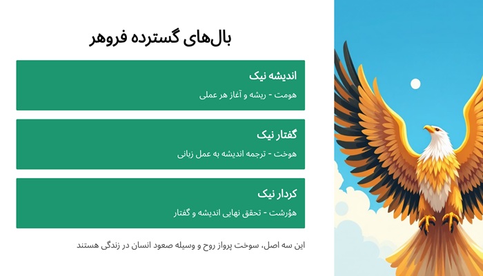 گردنبند فروهر نماد چیست؟ ۶ راز نماد فروهر در طلا و جواهرات