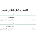 گردنبند فروهر نماد چیست؟ ۶ راز نماد فروهر در طلا و جواهرات