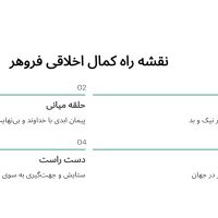 گردنبند فروهر نماد چیست؟ ۶ راز نماد فروهر در طلا و جواهرات